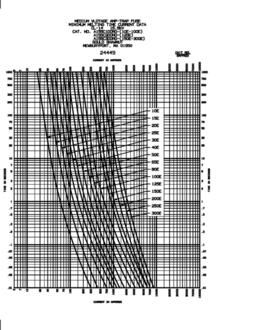 A155CD0R0(10-300)E Minimum Melting Curve | Mersen Electrical Power ...